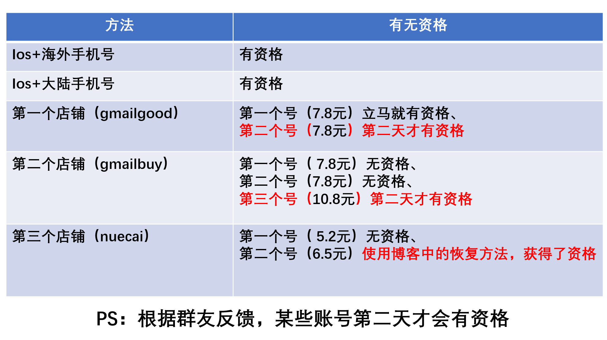 招商银行Visa全币种国际信用卡